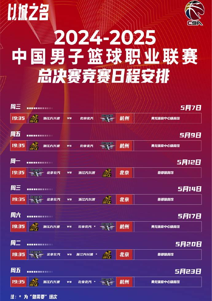 CBA赛场剧情迭起，球队实力难以预测