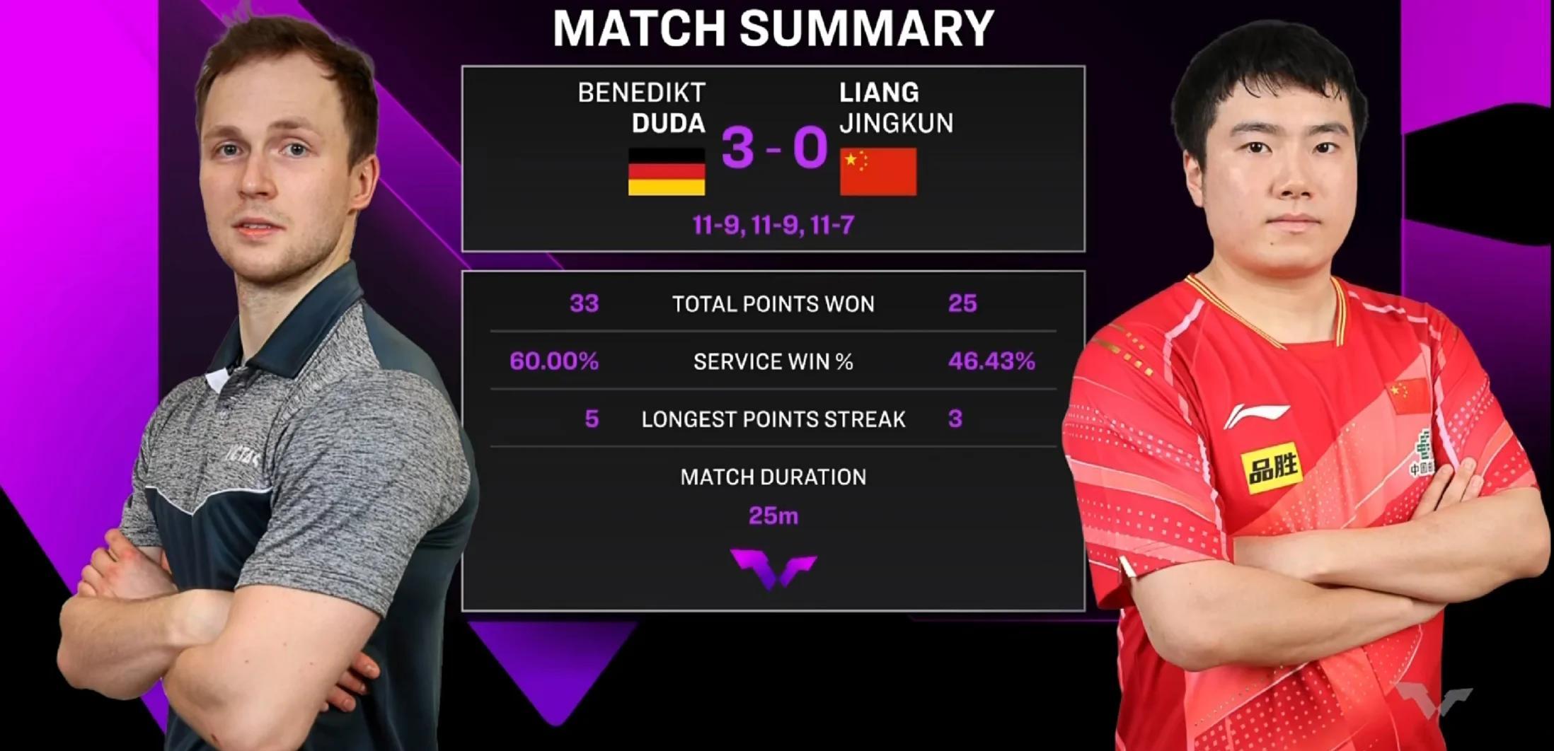 波兰队横扫英格兰队，梁靖崑关键制胜